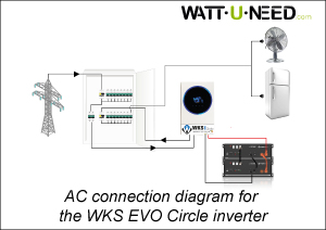 AC connection diagram for the WKS EVO Circle inverter